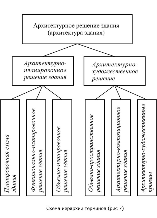 Схема иерархии терминов